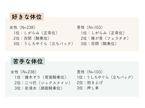 男性 好きな体位|男女ともに試してみたい体位は ？男女341人にききました